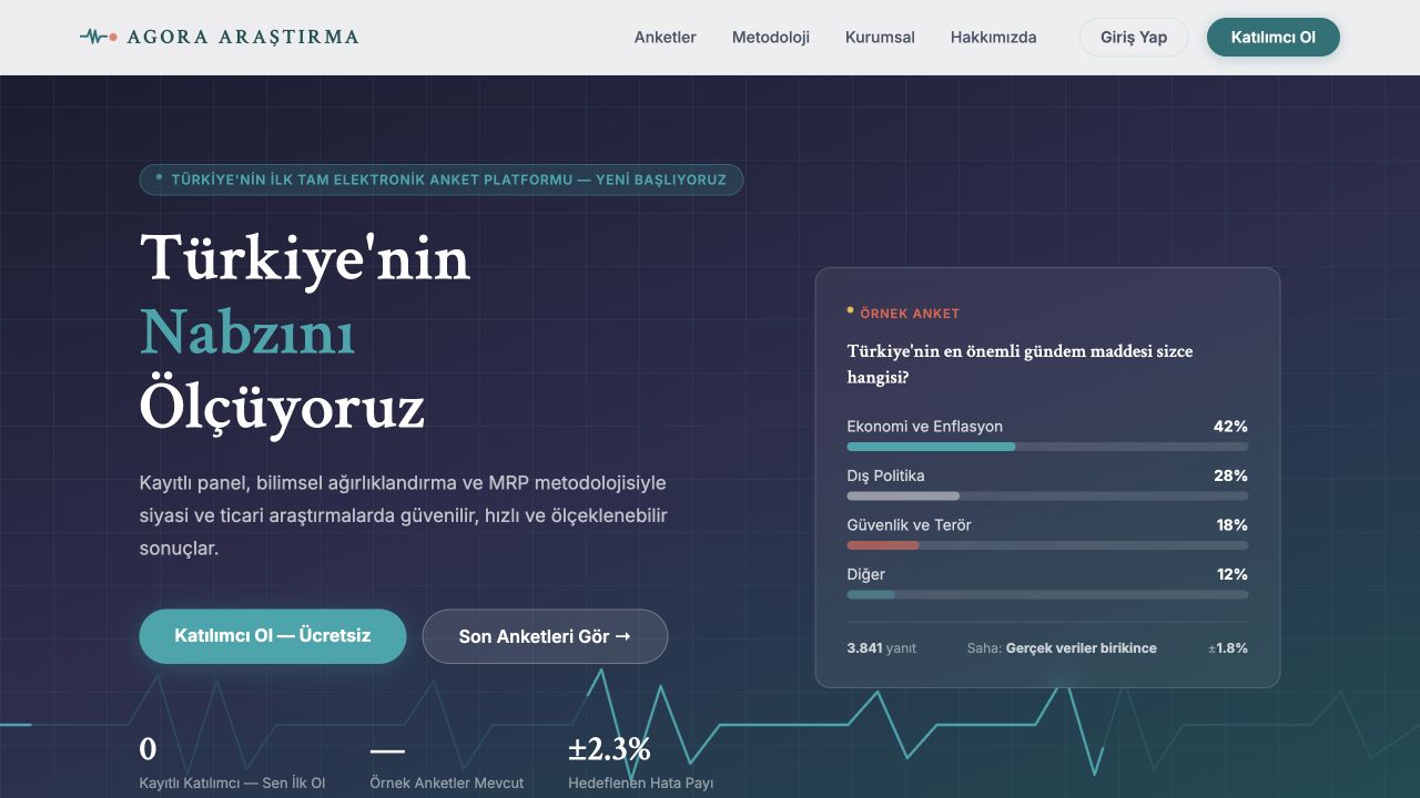 Agora Araştırma ana sayfası
